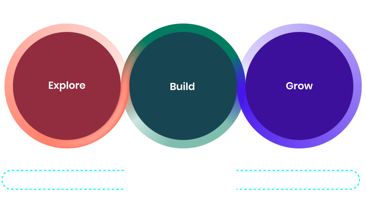 Explore Build Grow — Luminary